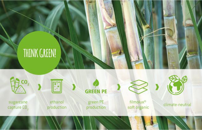 Filmolux Soft Organic - NOVINKA!