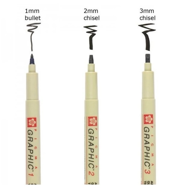 Popisovače archivní kvality